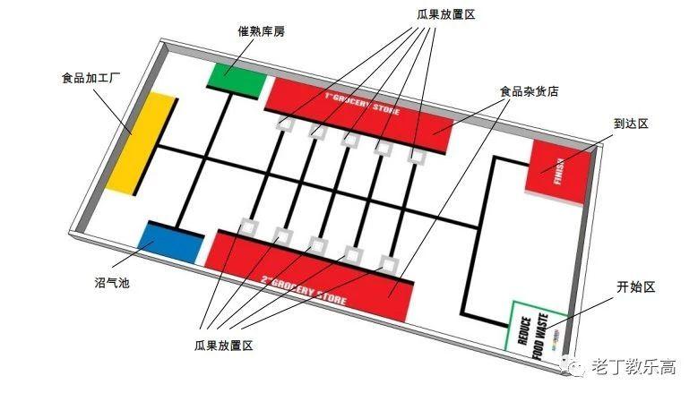 【竞赛特刊】2018WRO常规赛小学组浅见