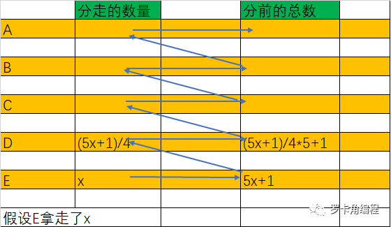 渔夫分鱼的故事(Python)