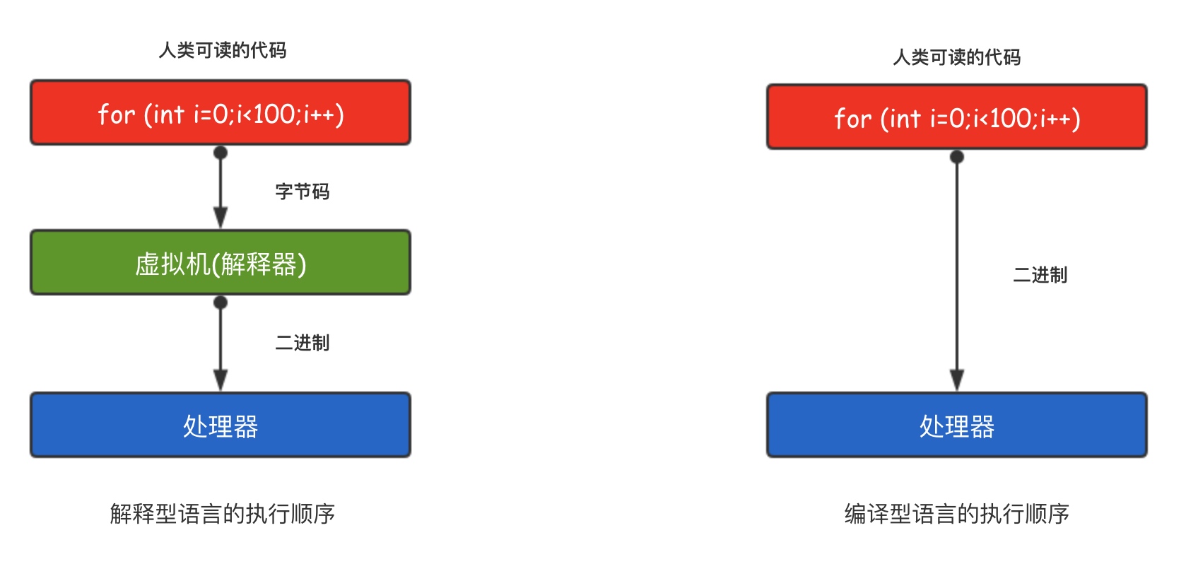 为什么你应该学习Go语言？