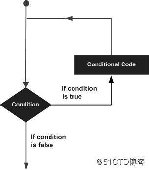 Go语言开发（二）、Go语言基础