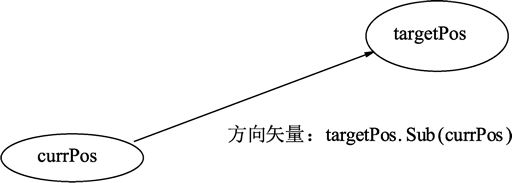 Go语言方法和接收器