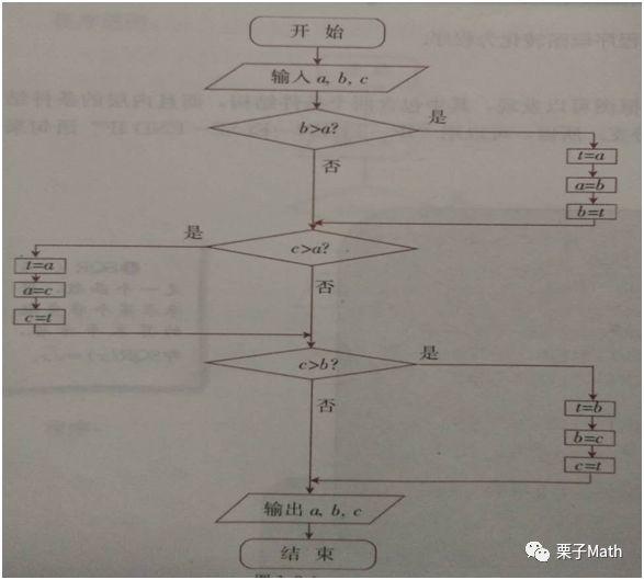 Scratch编程与高中数学算法初步