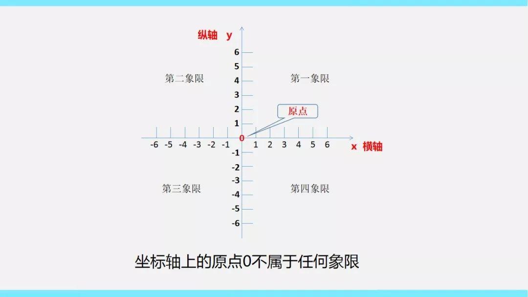 青少年Scratch编程教程 第三节 坐标 角度 负数