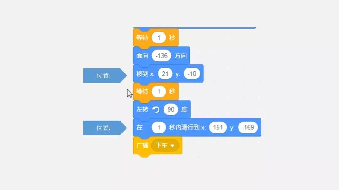 青少年Scratch编程教程 第三节 坐标 角度 负数