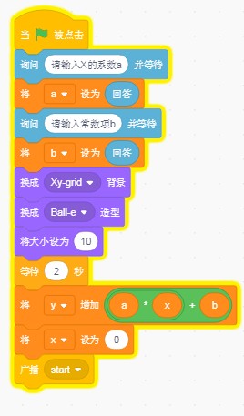 [Scratch3.0]第1课绘制一次函数的图像