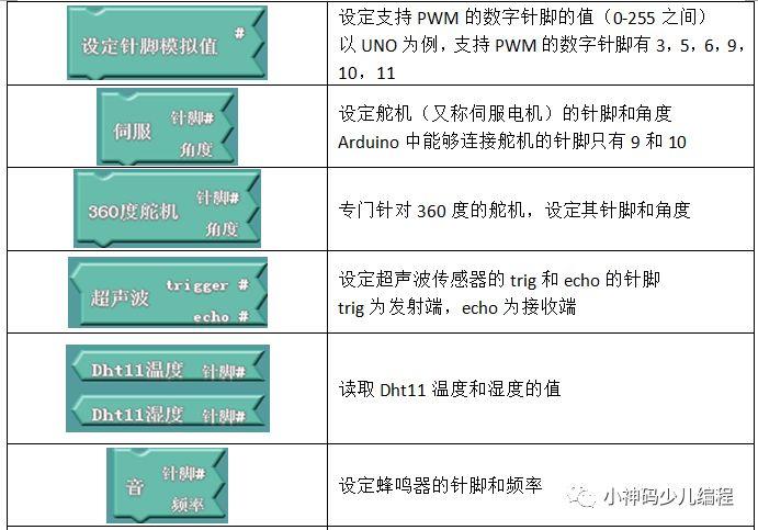 Arduino入门教程02：可视化编程插件ArduBlock