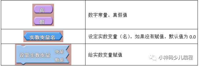 Arduino入门教程02：可视化编程插件ArduBlock