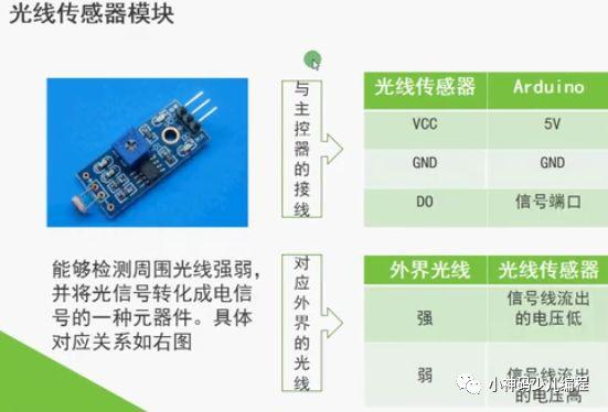 Arduino入门教程12：光控LED灯