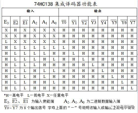 【Arduino教程】第三十一讲：74HC138实验