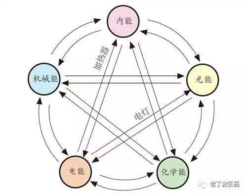 【EV3基础 第三课】手“舞”和足“蹈”