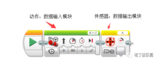 【EV3基础 第三课】手“舞”和足“蹈”