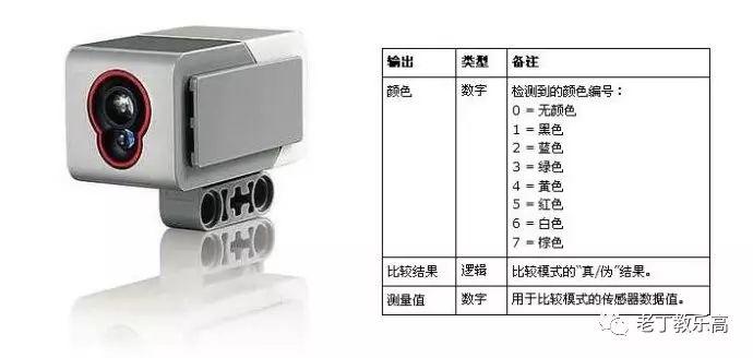 【EV3基础 第四课】你是我的眼（上）