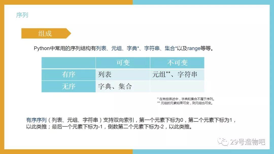 【Python编程基础】第五讲：序列——列表