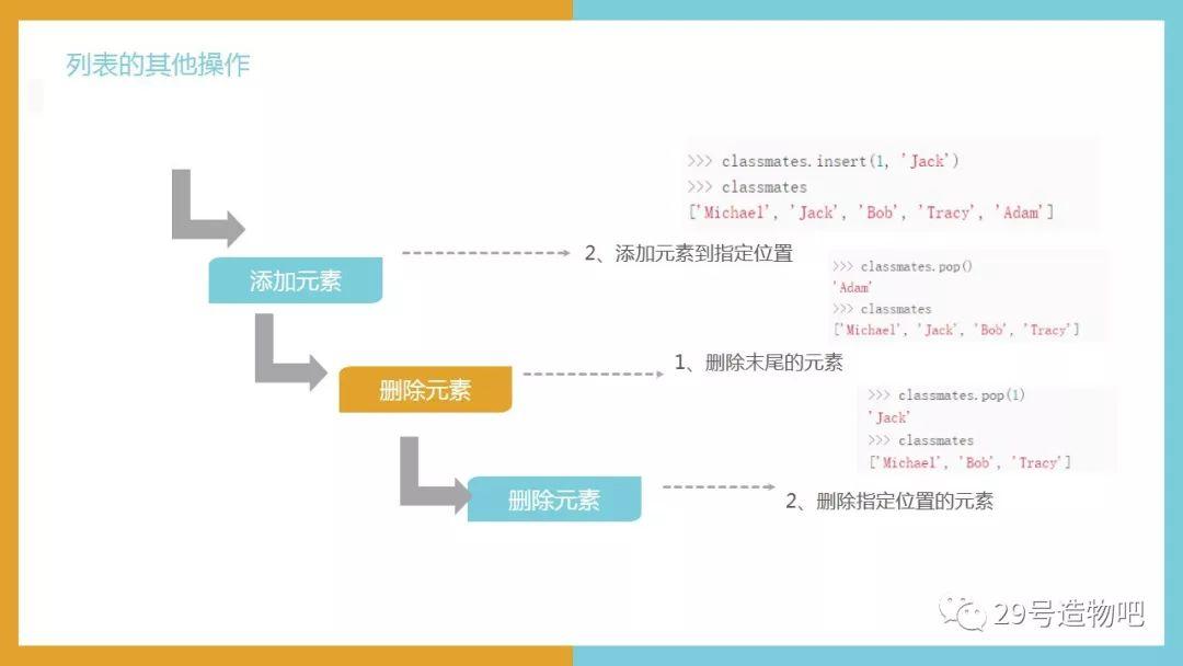【Python编程基础】第五讲：序列——列表