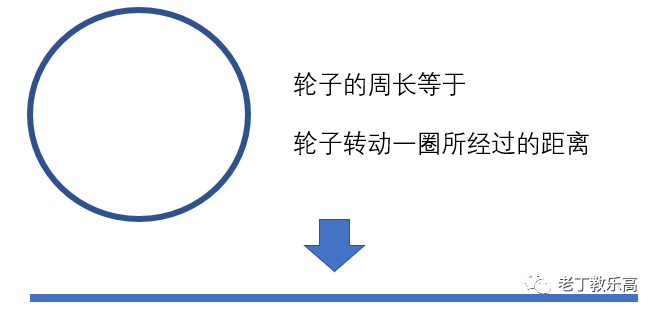 【EV3基础编程 第六课】编程就是“指挥交通”，数据转化是基础。