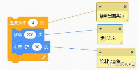 Scratch编程——2019.5.10 案例2-绘制正方形