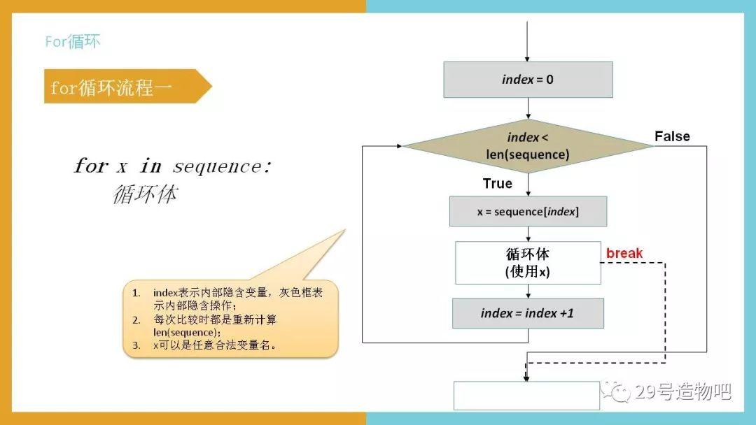 【Python编程基础】第八讲：For循环