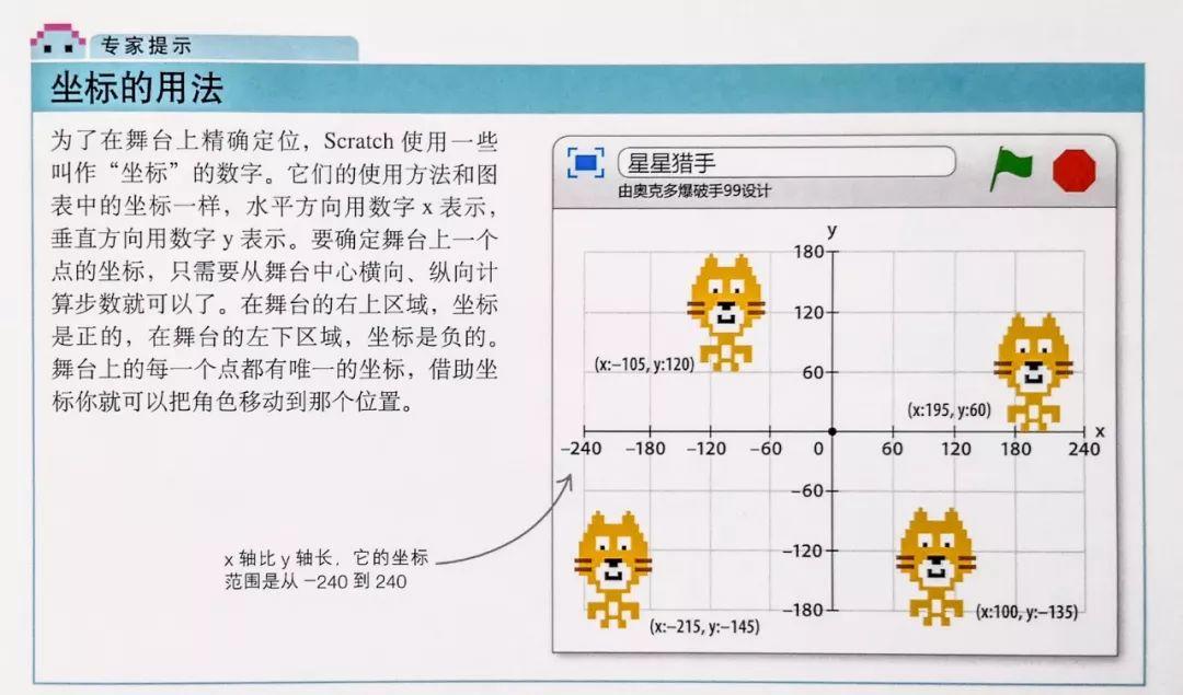 一年3万的少儿编程课，全部精髓都在这
