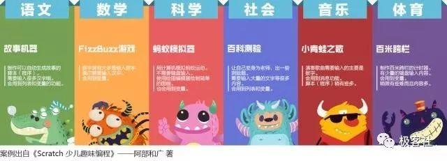 少儿编程这般热闹为哪桩？