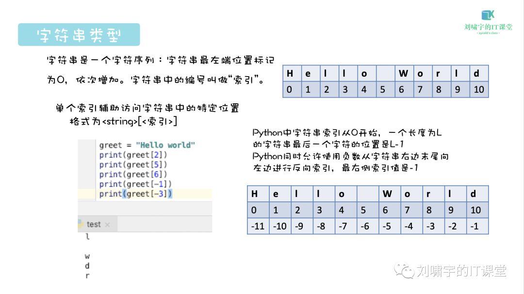 【从代码编程开始】少年们，了解一下Python吧！