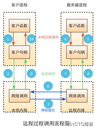 Go语言开发（十六）、Go语言常用标准库六