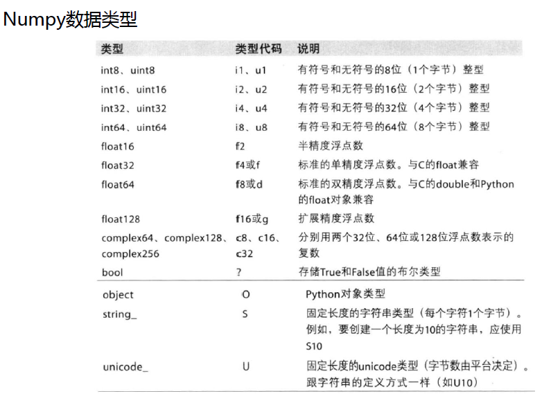 Python中的Numpy最详细代码实例笔记 Python中的Numpy最详细代码实例笔记
