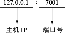 Go语言Telnet回音服务器——TCP服务器的基本结构