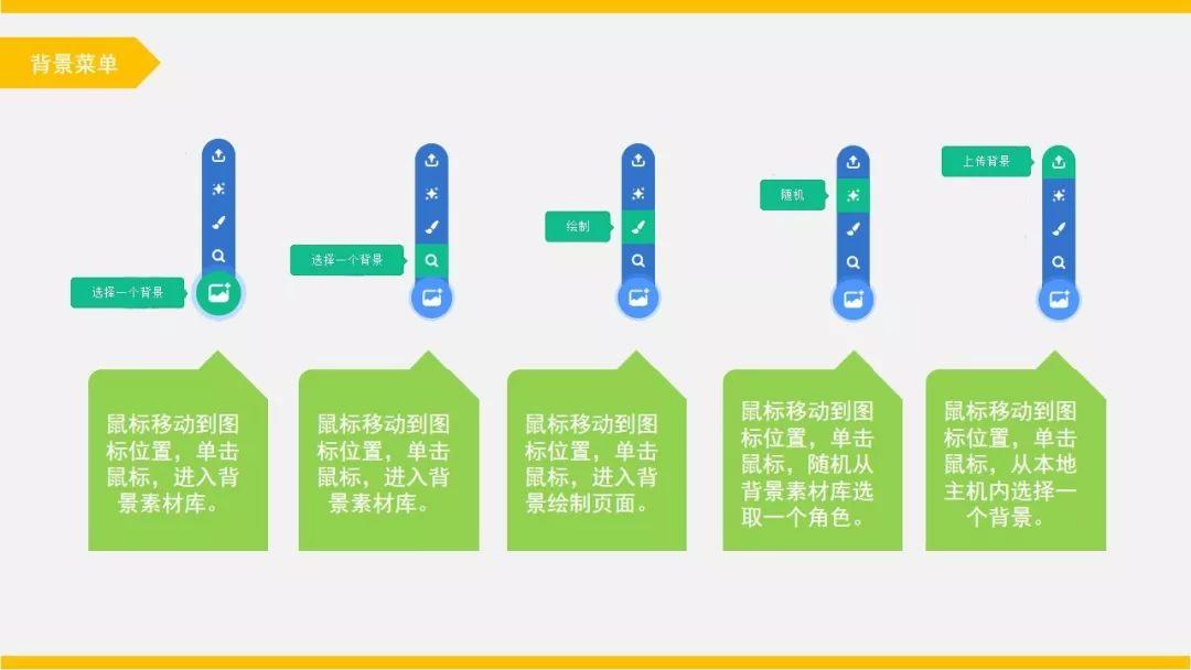 Scratch是一种编程软件，她是由美国麻省理工学院面向青少年设计开发的图形化编程工具。