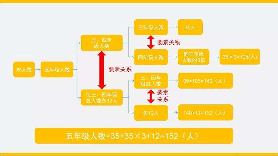 Scratch是一种编程软件，她是由美国麻省理工学院面向青少年设计开发的图形化编程工具。