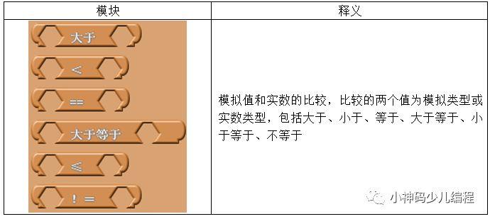 Arduino入门教程02：可视化编程插件ArduBlock