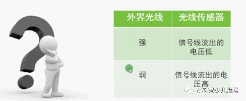 Arduino入门教程13：串口监视器