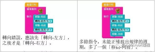 Code.org 初学者常见问题分析
