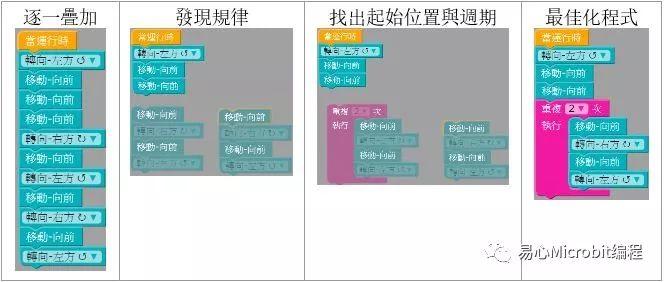 Code.org 初学者常见问题分析