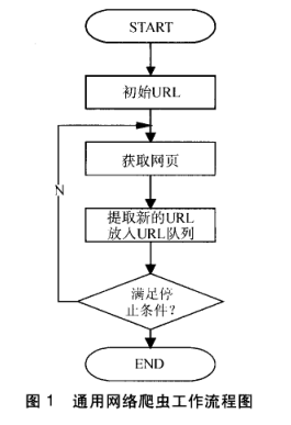 Python网络爬虫实战之一：网络爬虫理论基础