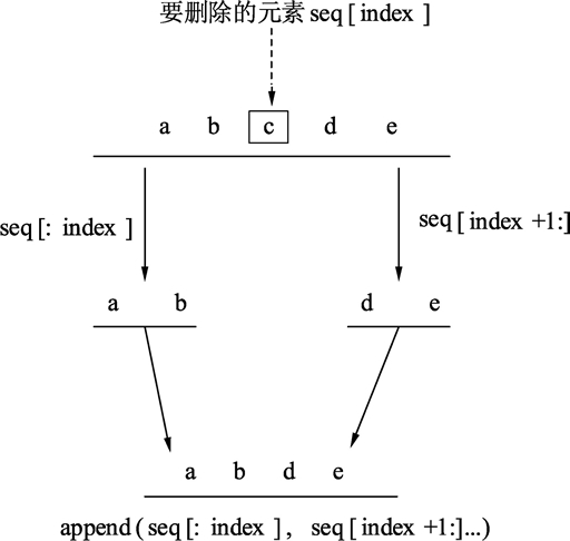 Go语言从切片中删除元素