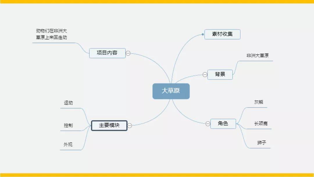 Scratch是一种编程软件，她是由美国麻省理工学院面向青少年设计开发的图形化编程工具。