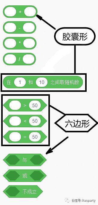 Scratch零基础起步攻略（三·角度）