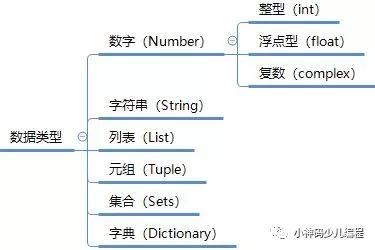 Python入门教程05：Python的数据类型