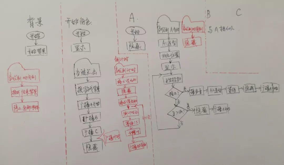 跟我一起学编程—《Scratch编程》第16课：打字游戏（高级版）