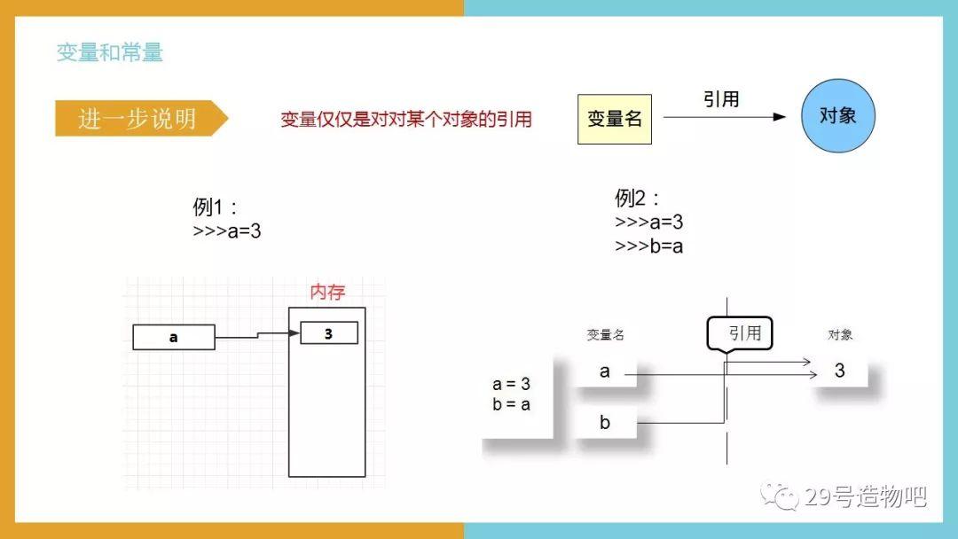 【Python编程基础】第三讲：变量与数据类型