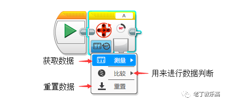 【EV3基础 第三课】手“舞”和足“蹈”