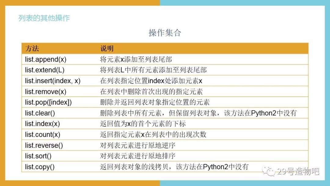 【Python编程基础】第五讲：序列——列表