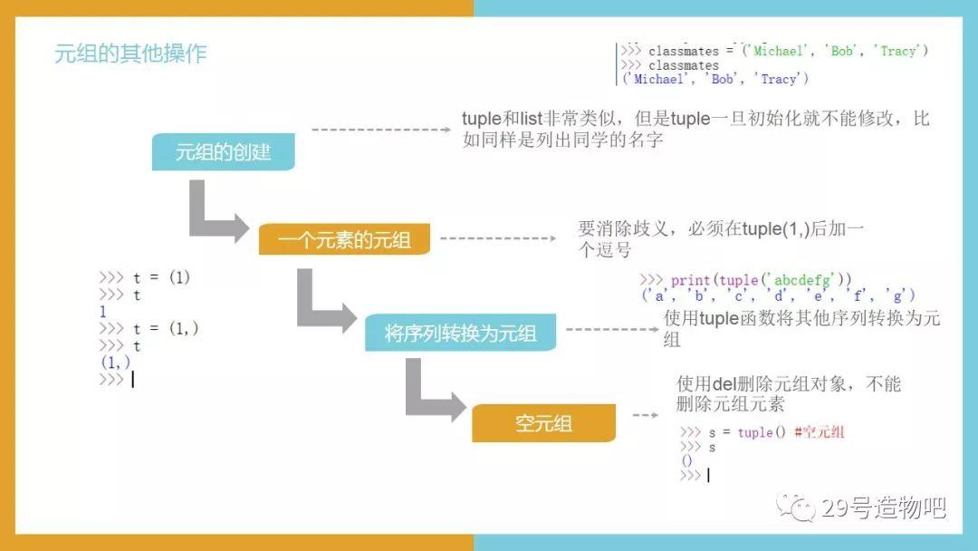 【Python编程基础】第六讲：序列——元组