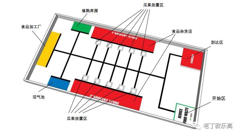 【竞赛特刊】2018WRO常规赛小学组浅见