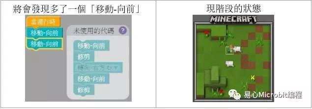 Code.org 初学者常见问题分析