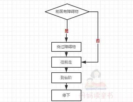 一年3万的少儿编程课，全部精髓都在这
