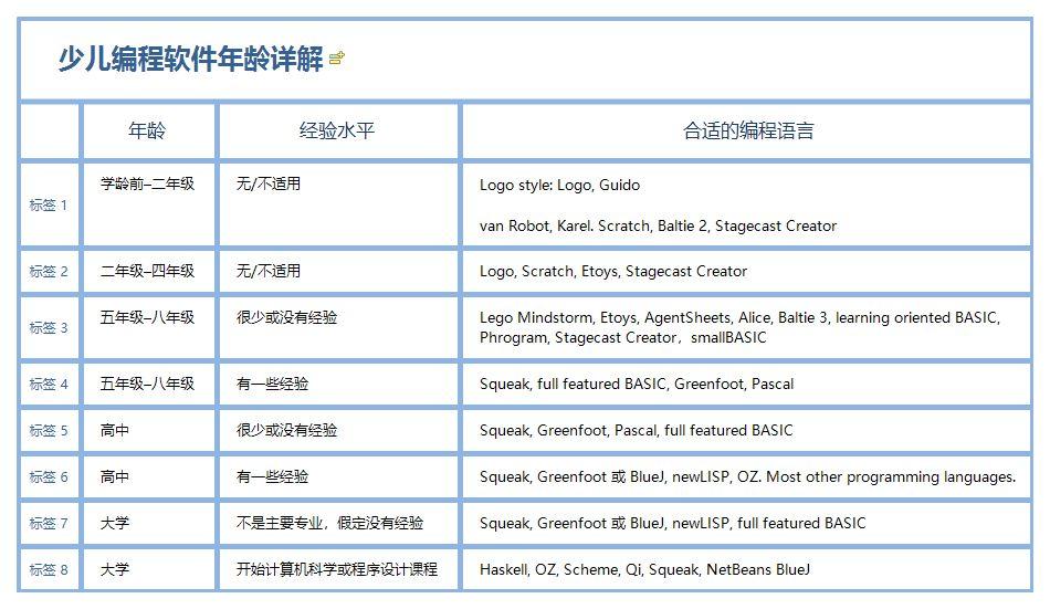 编程丨你想知道的少儿编程五大疑问