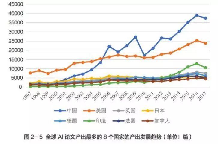 编程课为何能进入各国的教育体系？