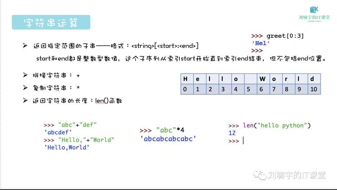 【从代码编程开始】少年们，了解一下Python吧！