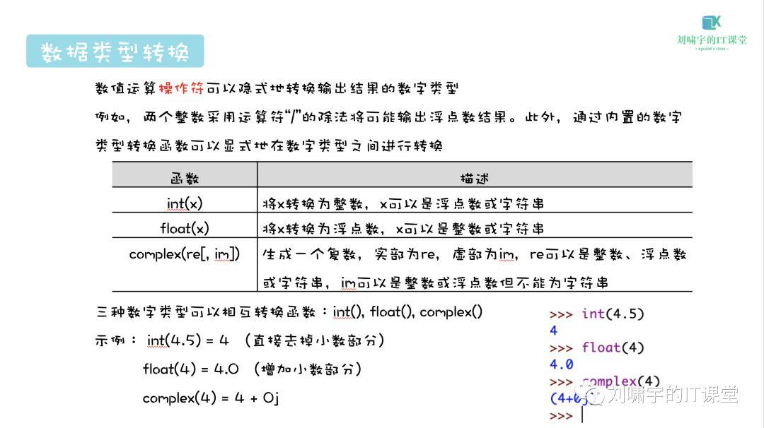 【从代码编程开始】少年们，了解一下Python吧！